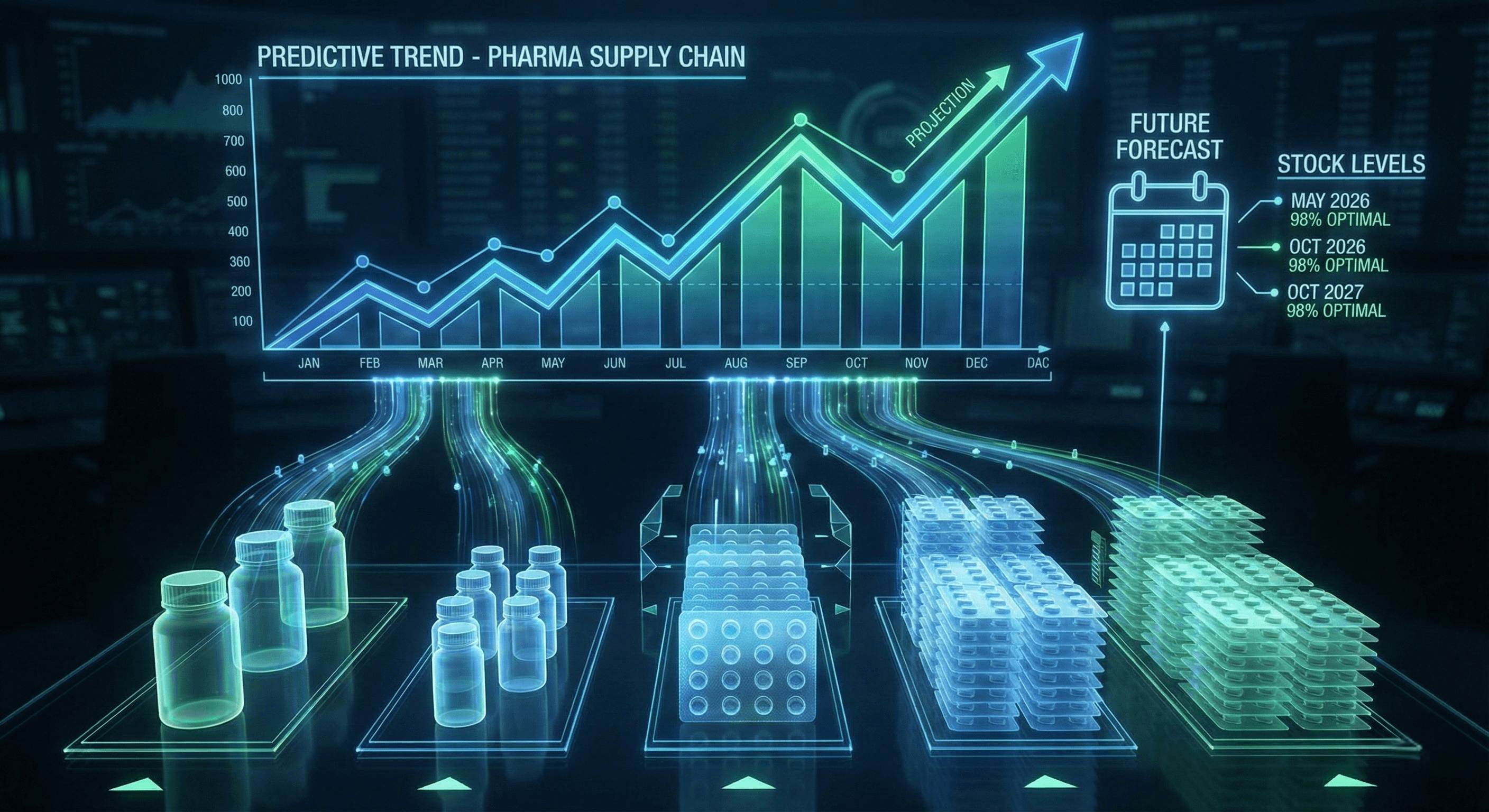 Pharma Sales Forecasting